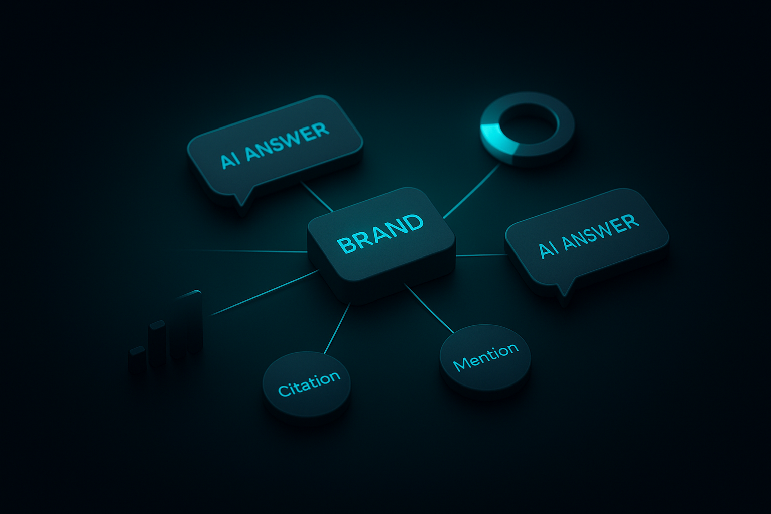 AI visibility scorecard showing brand mentions and citations across ChatGPT and Perplexity with a competitor leaderboard